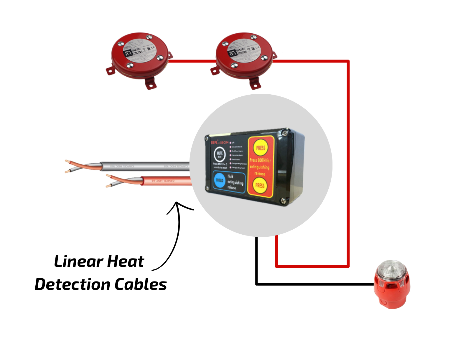 DSPA Automotive Aerosol Extinguishing Systems